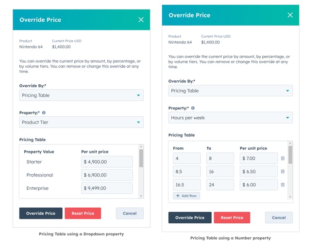 Property-Based Pricing