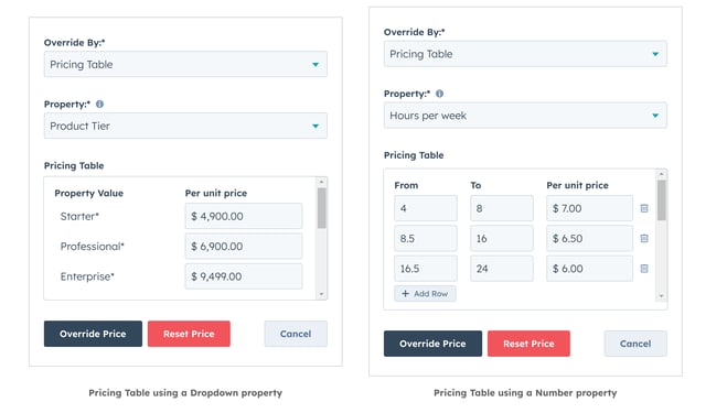 Pricing Tables
